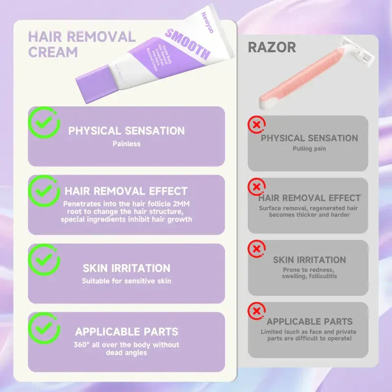 Newyuo-Free Hair Removal Cream for Sensitive Skin, Hypoallergenic Formula — Gentle & Fast-Acting Depilatory, Suitable for Men & Women