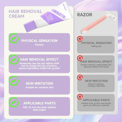 Newyuo-Free Hair Removal Cream for Sensitive Skin, Hypoallergenic Formula — Gentle & Fast-Acting Depilatory, Suitable for Men & Women